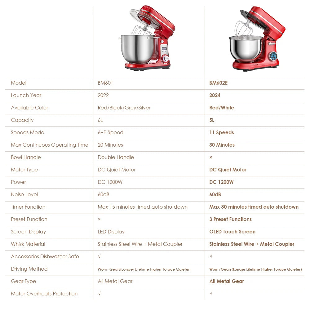 Biolomix Professional Kitchen Stand Mixer With Attachments