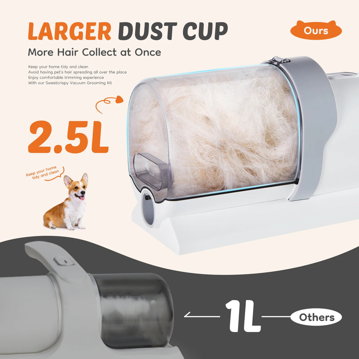 Professional Cordless Pet Grooming Vacuum Kit With Quiet Clippers